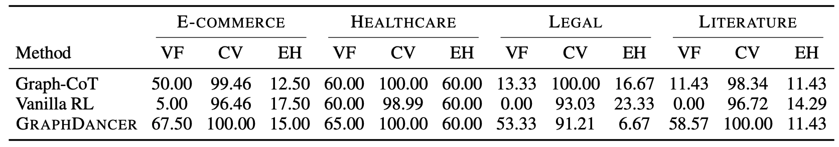 Hard Samples Diagnostics