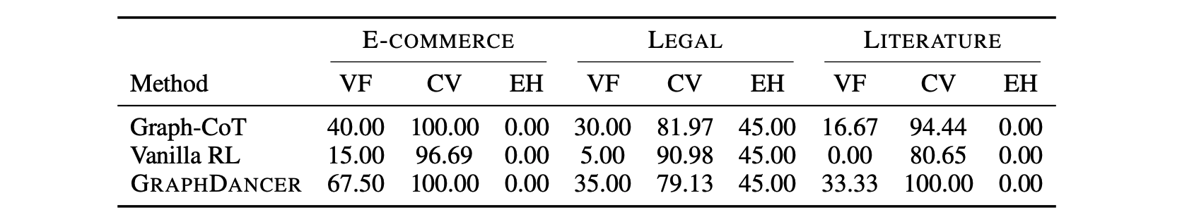 OOD Samples Diagnostics