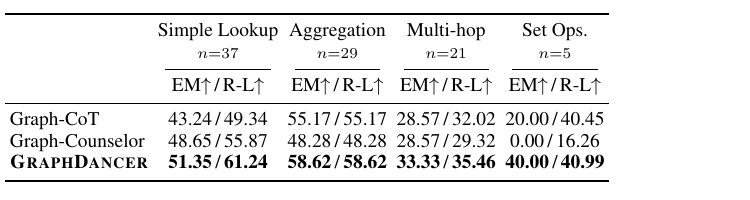 Literature Question Type