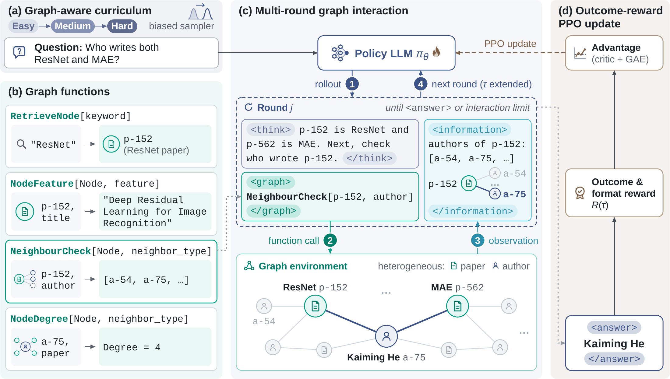 GraphDancer
