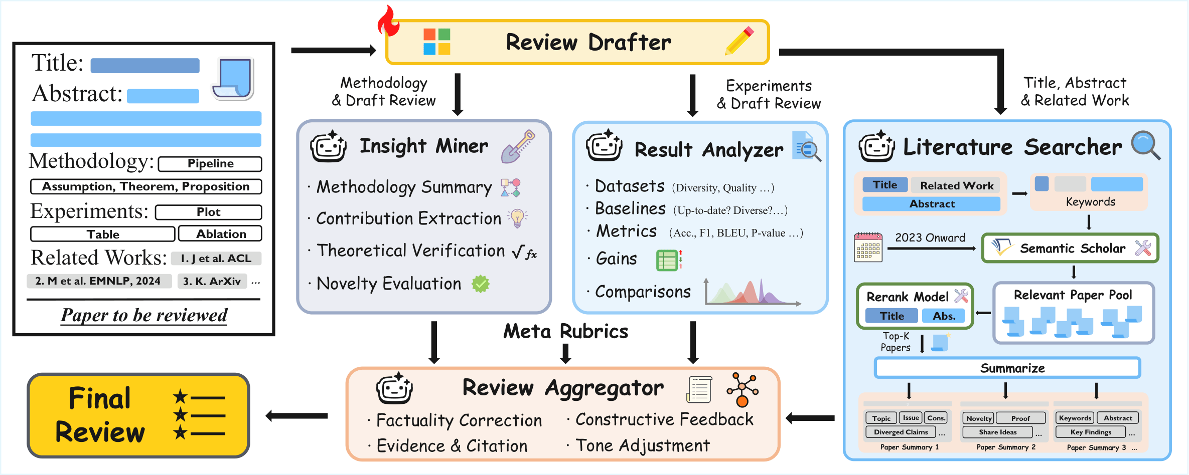 ReviewGrounder overview